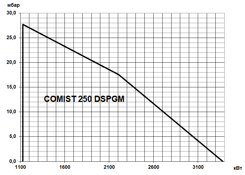 Горелка Вaltur COMIST DSPGM комбинированная газ/дизель двухступенчатая