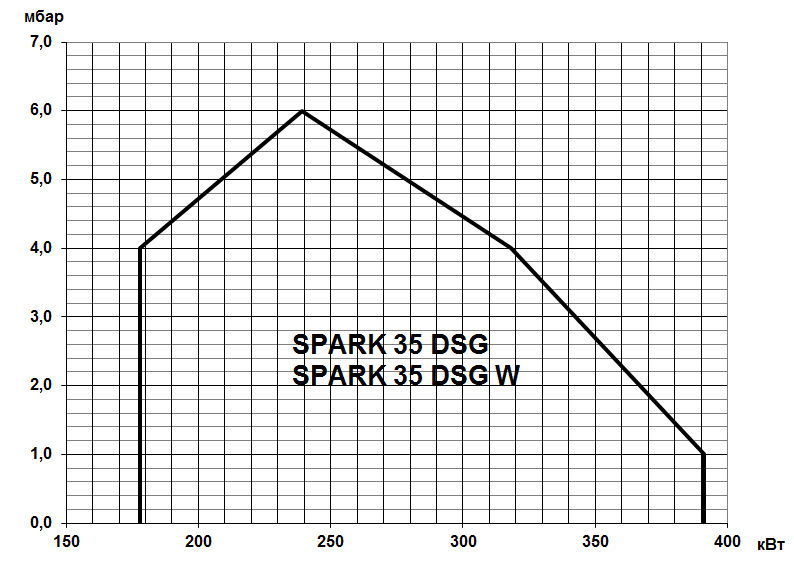 Дизельная горелка Baltur SPARK P двухступенчатая