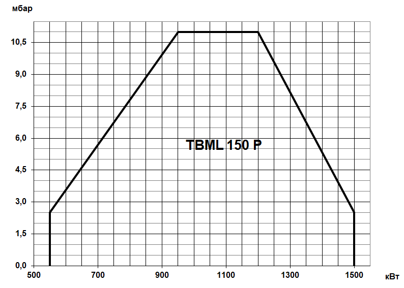 Горелка Вaltur TBML P комбинированная газ/дизель двухступенчатая