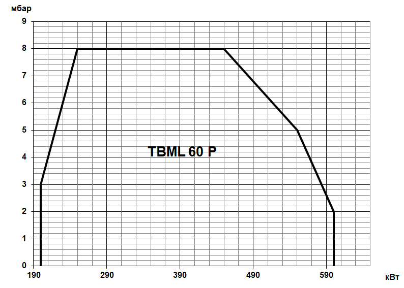 Горелка Вaltur TBML P комбинированная газ/дизель двухступенчатая