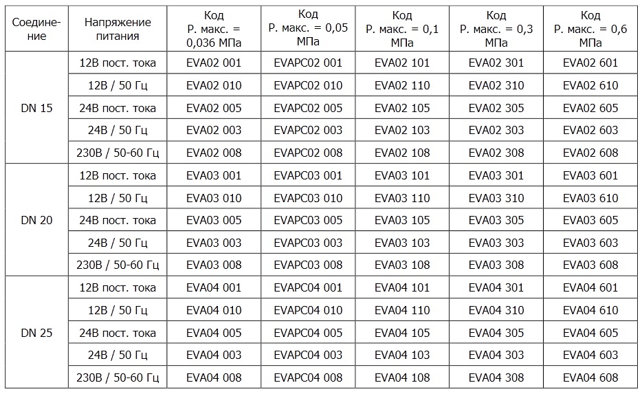 Электромагнитные клапана EVA_таблица.jpg