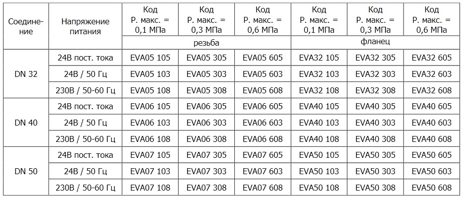 Электромагнитные клапана EVA_таблица2.jpg